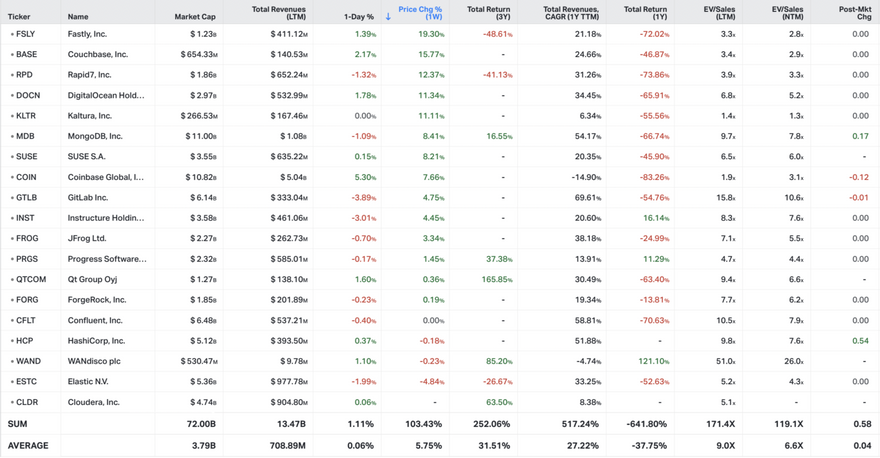 Koyfin market data