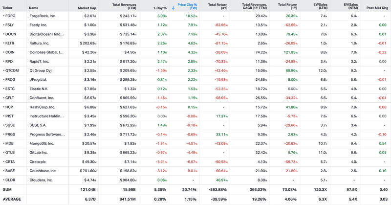 Koyfin market data