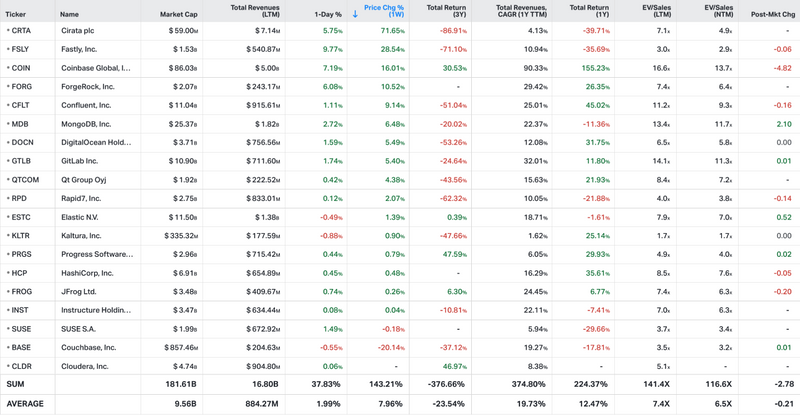 Koyfin market data