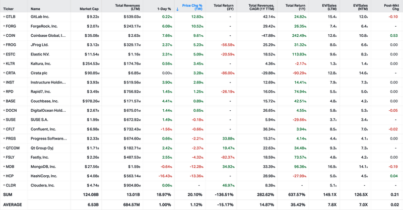 Koyfin market data