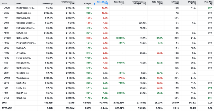 Koyfin market data