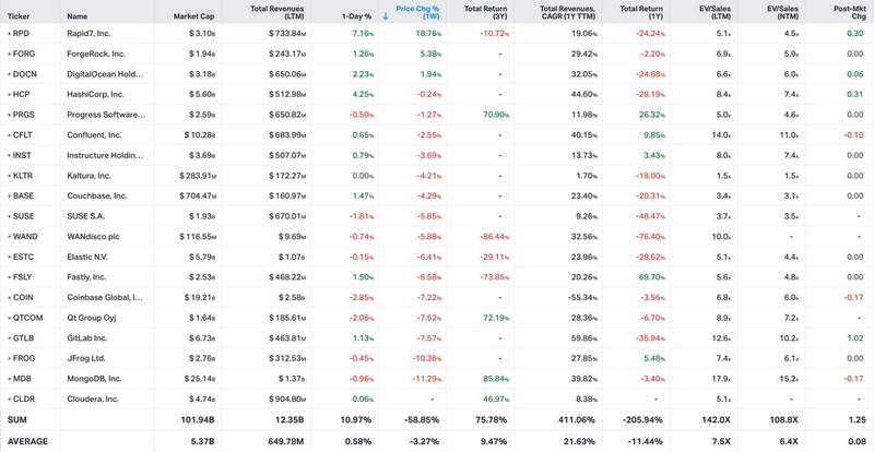 Koyfin market data