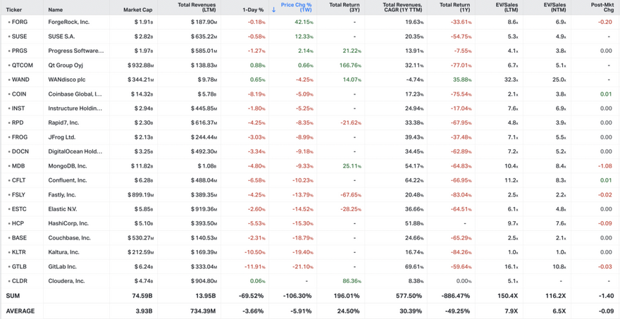 Koyfin market data