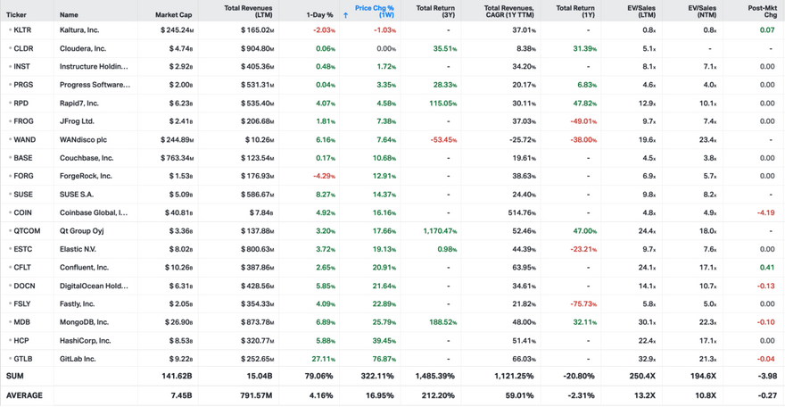 Koyfin market data