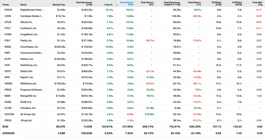 Koyfin market data