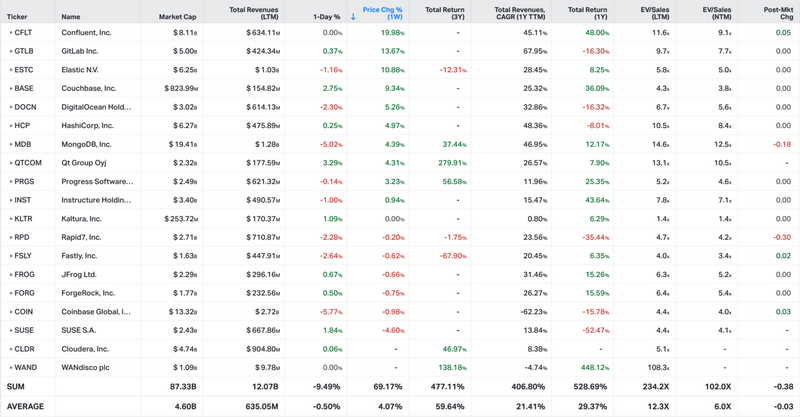 Koyfin market data