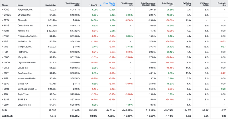 Koyfin market data