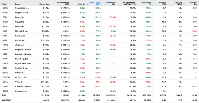 Koyfin market data