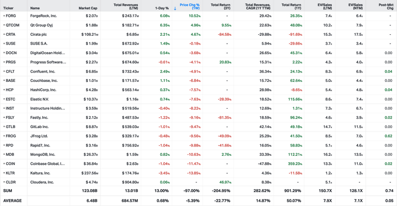 Koyfin market data