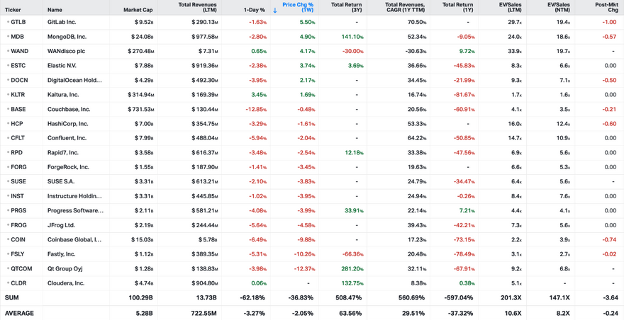 Koyfin market data