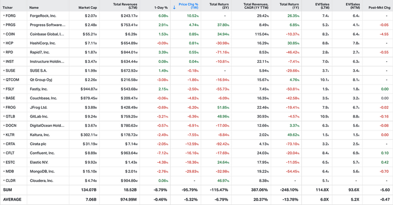 Koyfin market data