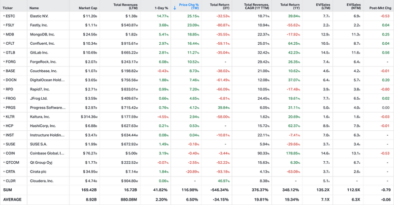 Koyfin market data