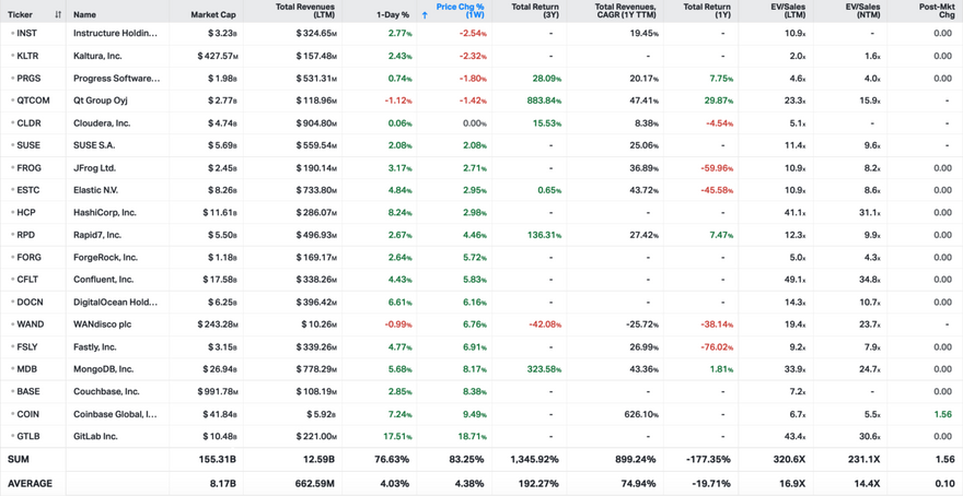 Koyfin market data