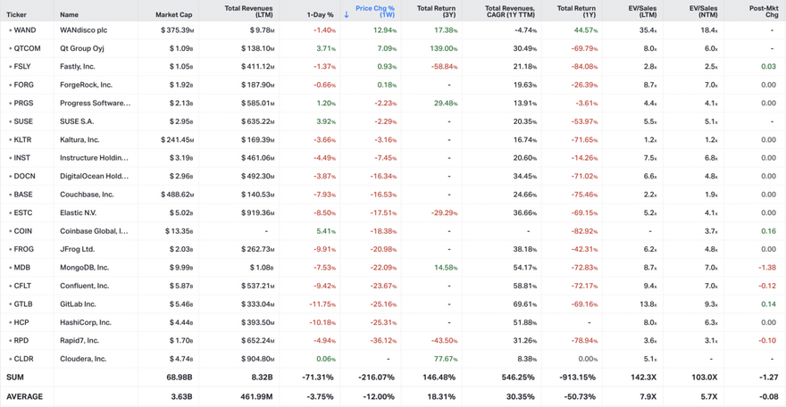 Koyfin market data