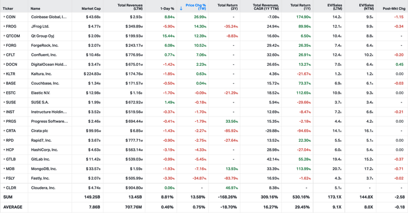 Koyfin market data