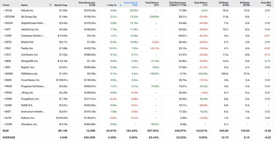 Koyfin market data