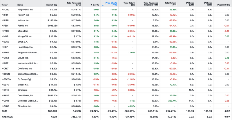 Koyfin market data