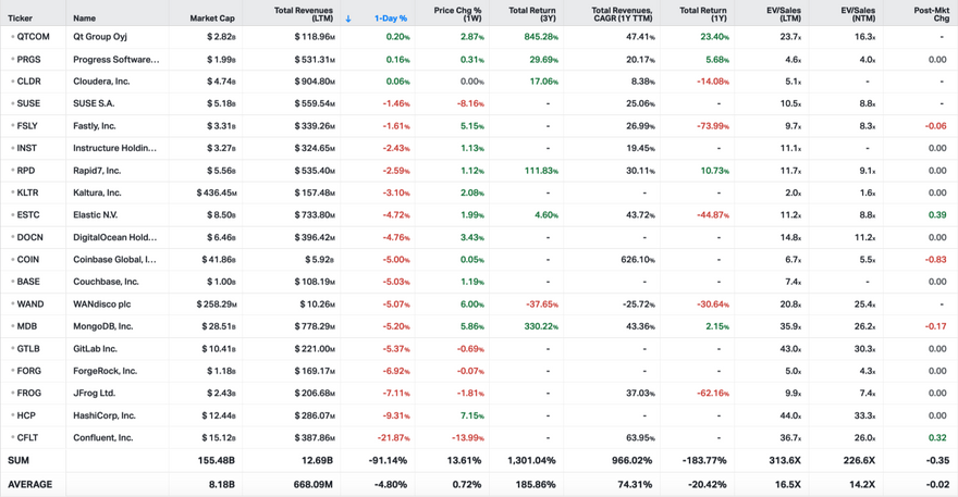 Koyfin market data