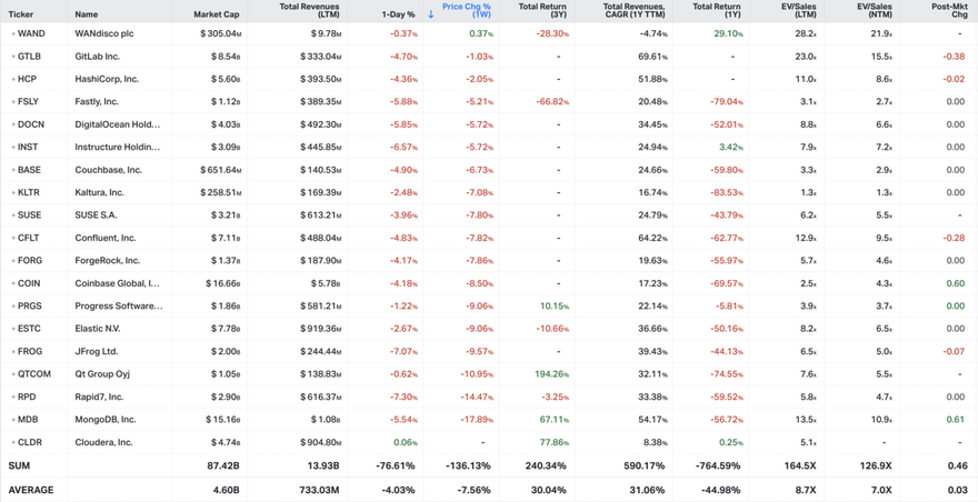 Koyfin market data