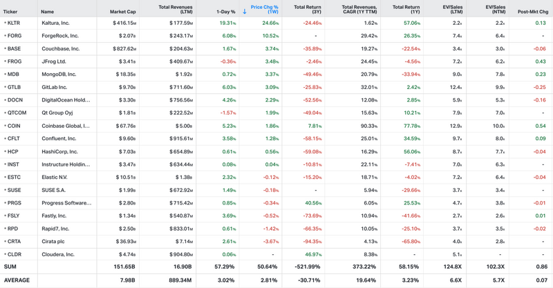 Koyfin market data