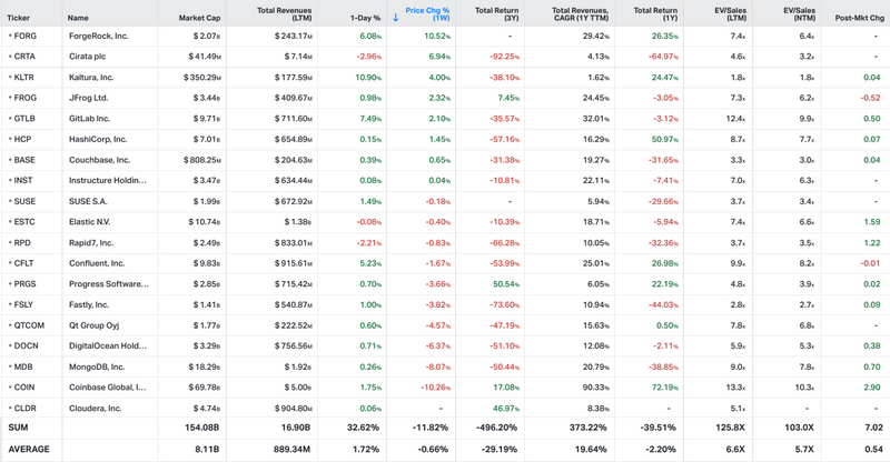 Koyfin market data