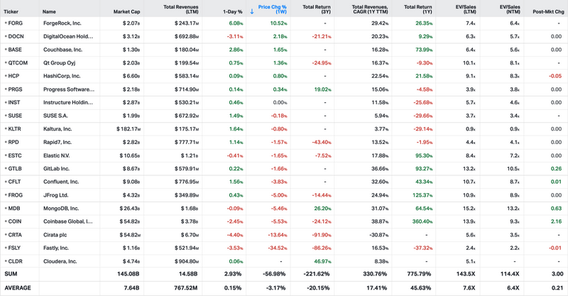 Koyfin market data