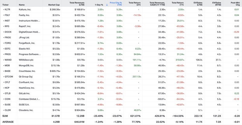 Koyfin market data