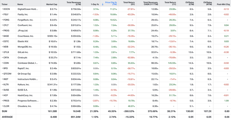 Koyfin market data