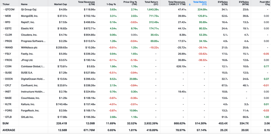 Koyfin market data