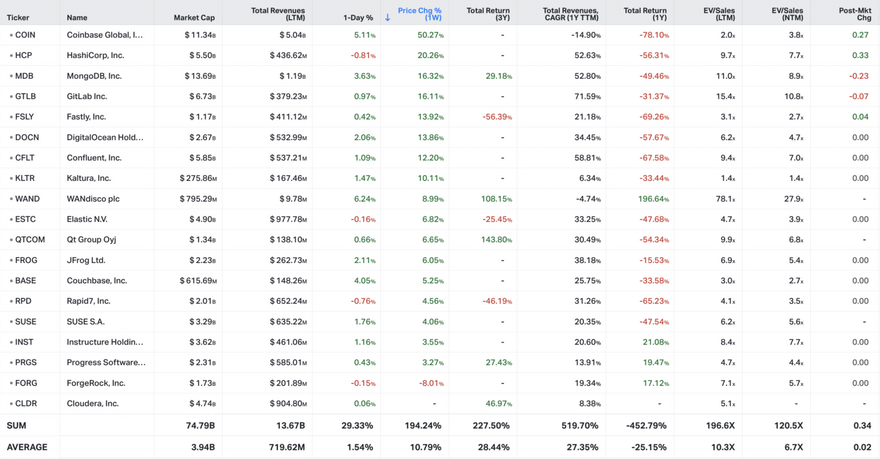 Koyfin market data