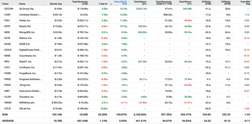 Koyfin Market Data