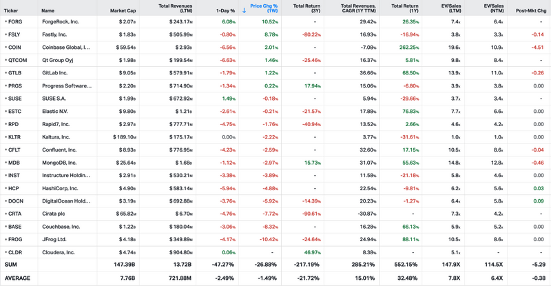 Koyfin market data