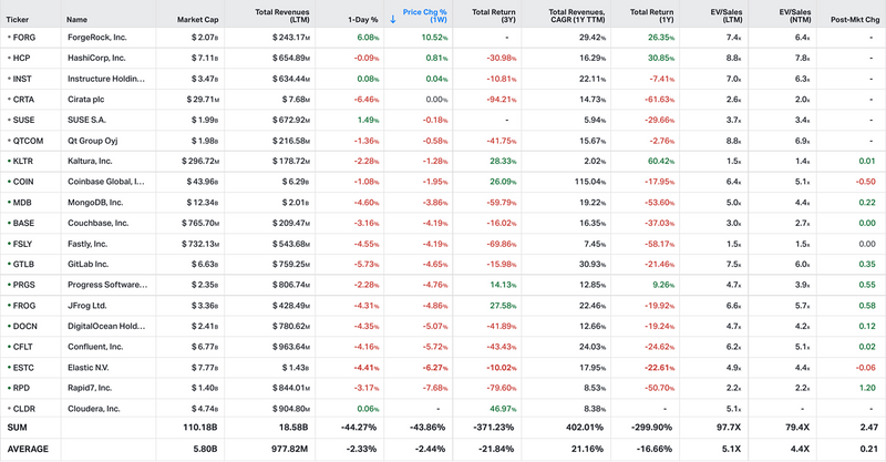 Koyfin market data