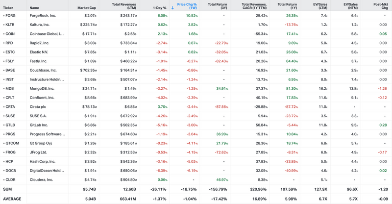 Koyfin market data