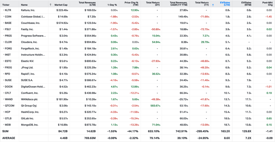 Koyfin market data