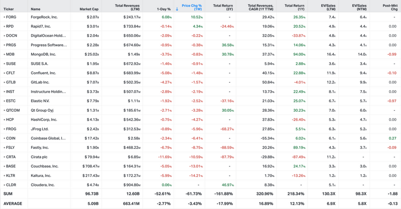 Koyfin market data