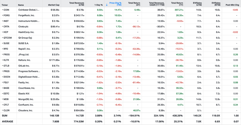 Koyfin market data