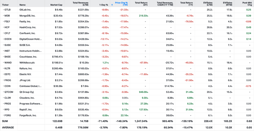 Koyfin market data