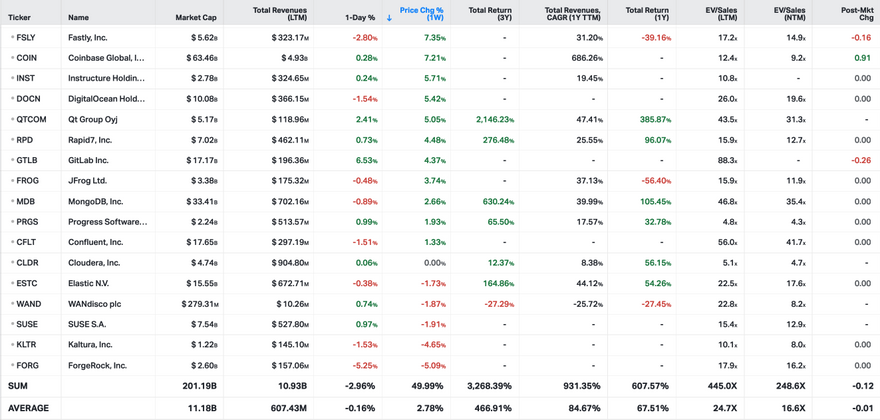 Koyfin Market Data