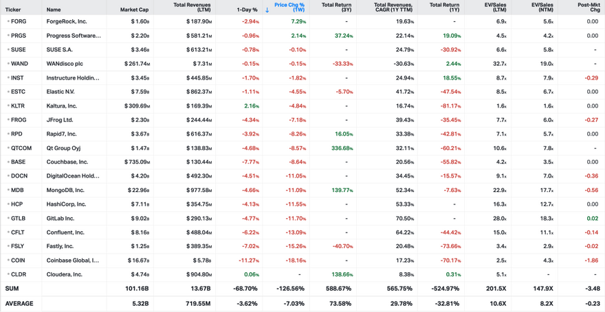 Koyfin market data