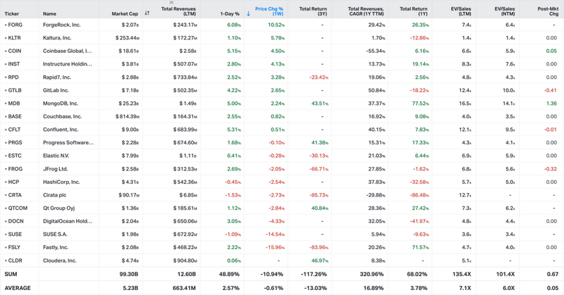 Koyfin market data