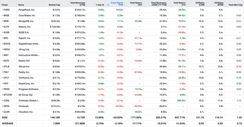 Koyfin market data