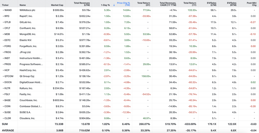 Koyfin market data