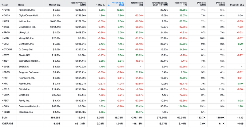 Koyfin market data
