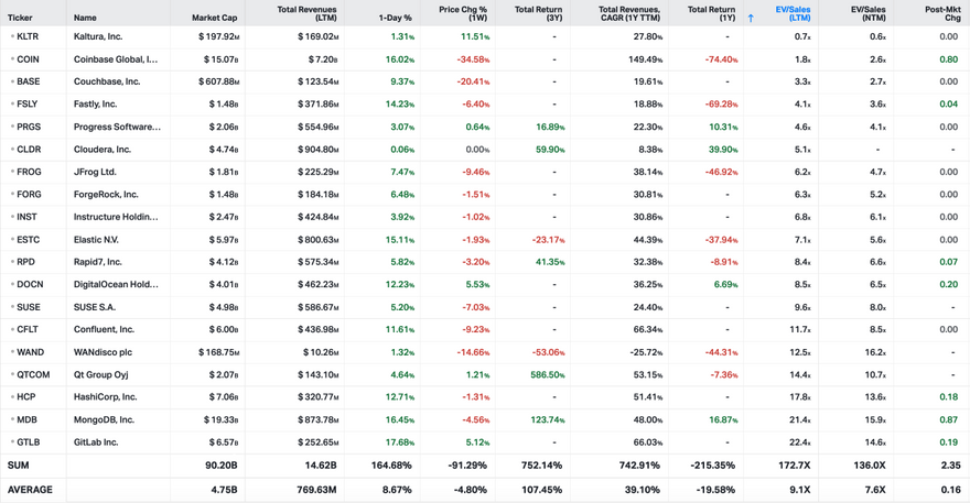 Koyfin market data