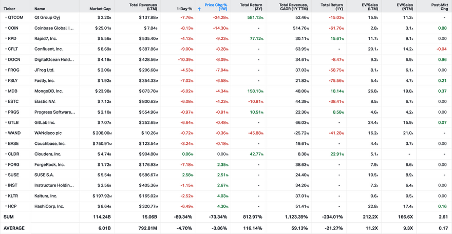 Koyfin market data