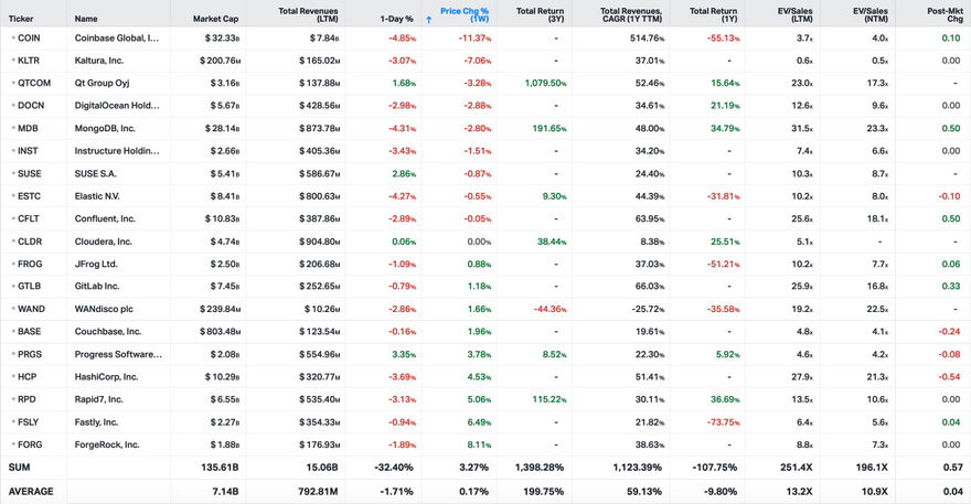 Koyfin market data