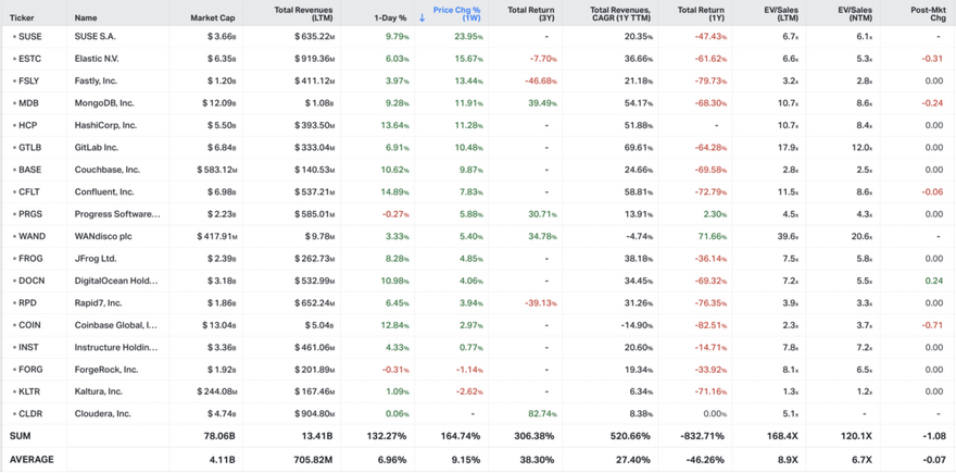 Koyfin market data