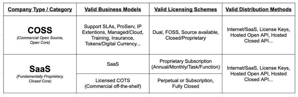 Cover image for Software Company Ontology