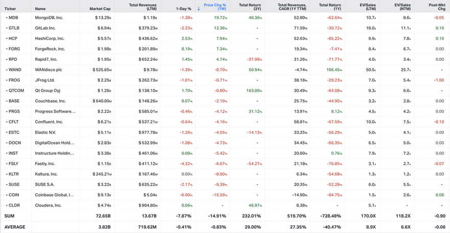 Koyfin market data